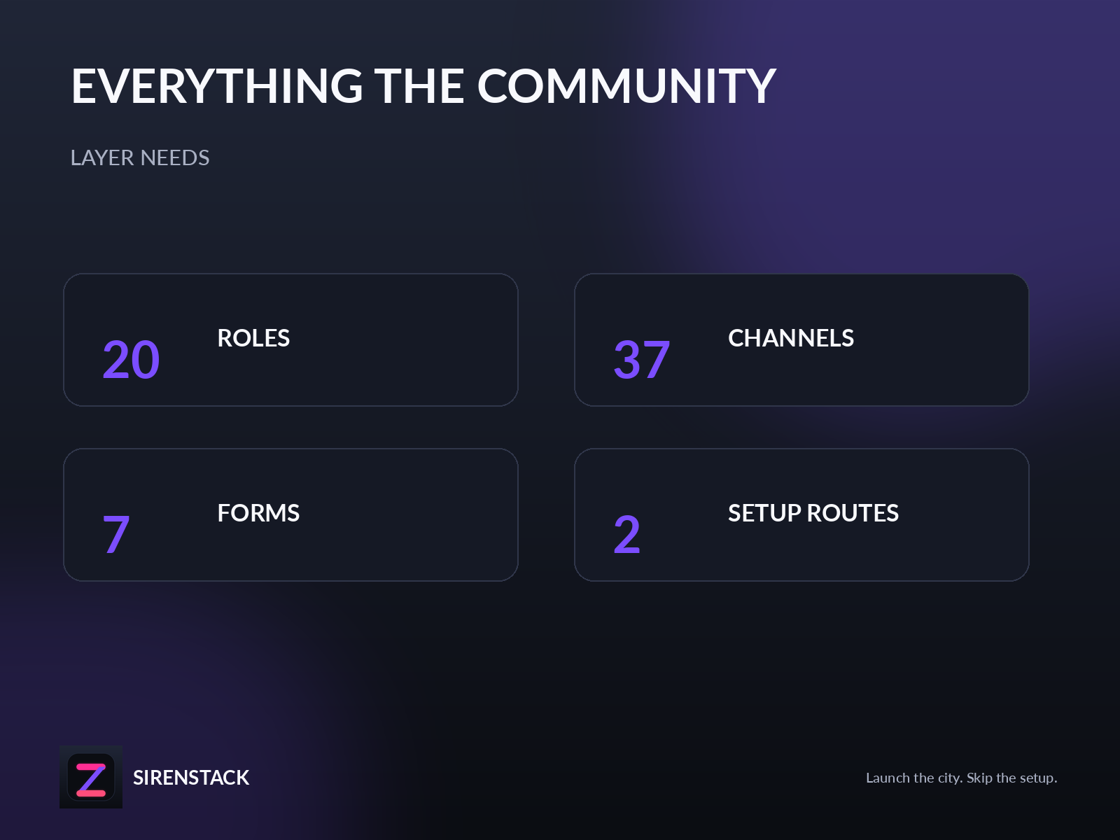 Included item counts: 20 roles, 37 channels, 7 forms, 2 setup routes